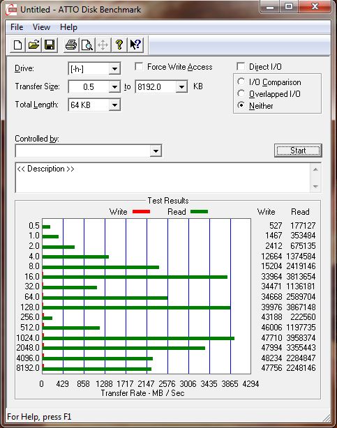 Test pendrive ADATA S102 PRO 32GB na interfejsie USB 3.0 – ATTO Disk Benchmark